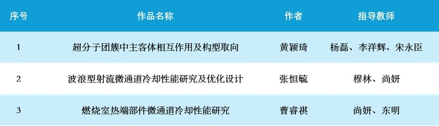 2.我校百篇全国能源动力类本科生优秀毕设获奖名单.jpg